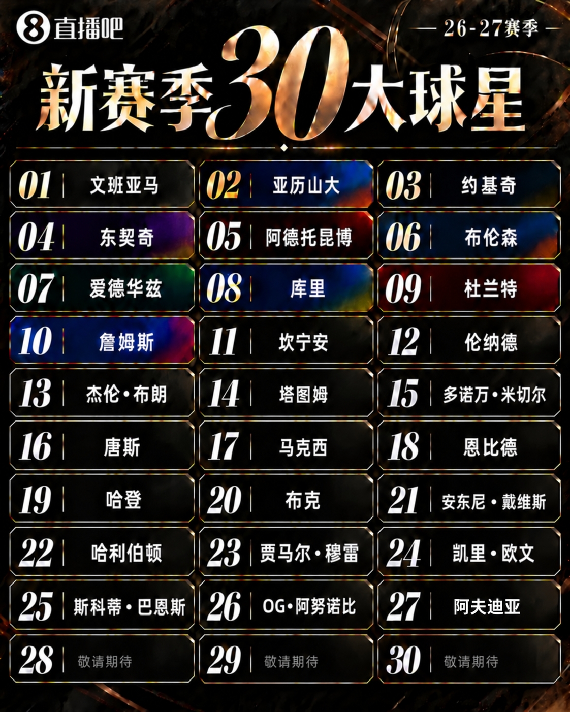 『吧友评选』🌟新赛季30大球星评选👑谁是No.28球星? 『吧友评选』🌟新赛季30大球星评选👑谁是No.28球星?