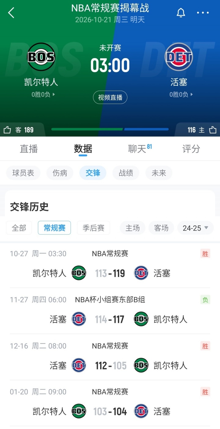 【数据·揭幕战看点】獭兔开局再暴走?SGA连续20+纪录危! 【数据·揭幕战看点】獭兔开局再暴走?SGA连续20+纪录危!