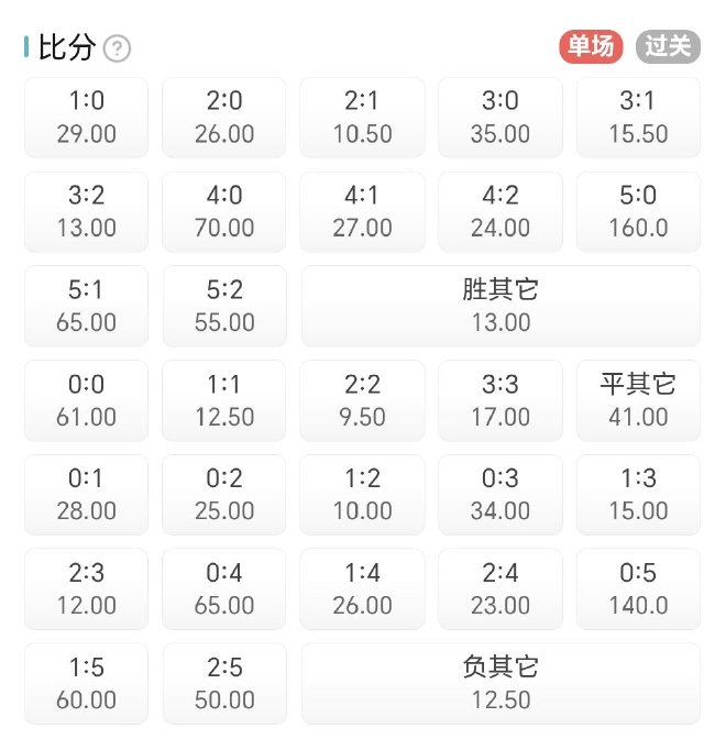 欧冠榜首大战!数据:巴萨神锋复出 欲斩大巴黎